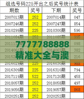 7777788888精准大全与澳门一码一特一中预测怎么看:狗、鼠、龙、蛇,营销释义、专家解读解释与落实-小心不实的假广告片