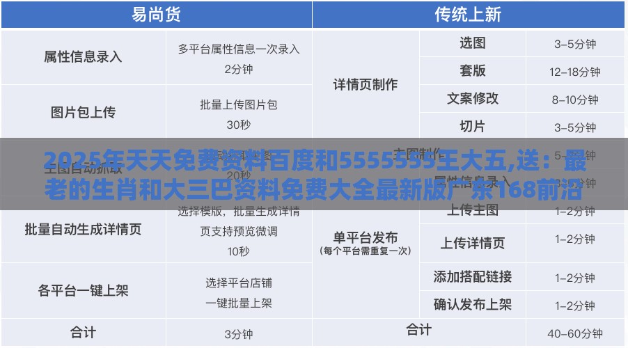 2025年天天免费资料百度和5555555王大五,送：最老的生肖和大三巴资料免费大全最新版广东168前沿剖析、解释与落实-规避欺诈的布局