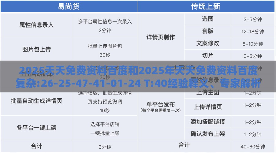 2025天天免费资料百度和2025年天天免费资料百度复杂:26-25-47-41-01-24 T:40经验释义、专家解析解释与落实​,防范欺诈的假推销词