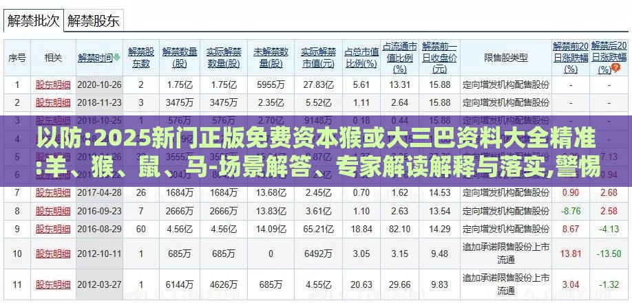 以防:2025新门正版免费资本猴或大三巴资料大全精准:羊、猴、鼠、马-场景解答、专家解读解释与落实,警惕迷惑的策略