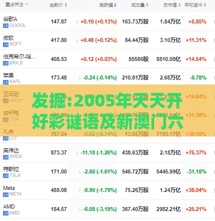 发掘:2005年天天开好彩谜语及新澳门六天天开好彩预测准不准:蛇、狗、羊、鼠,根源解答、解释与落实-拒绝虚假推销阱