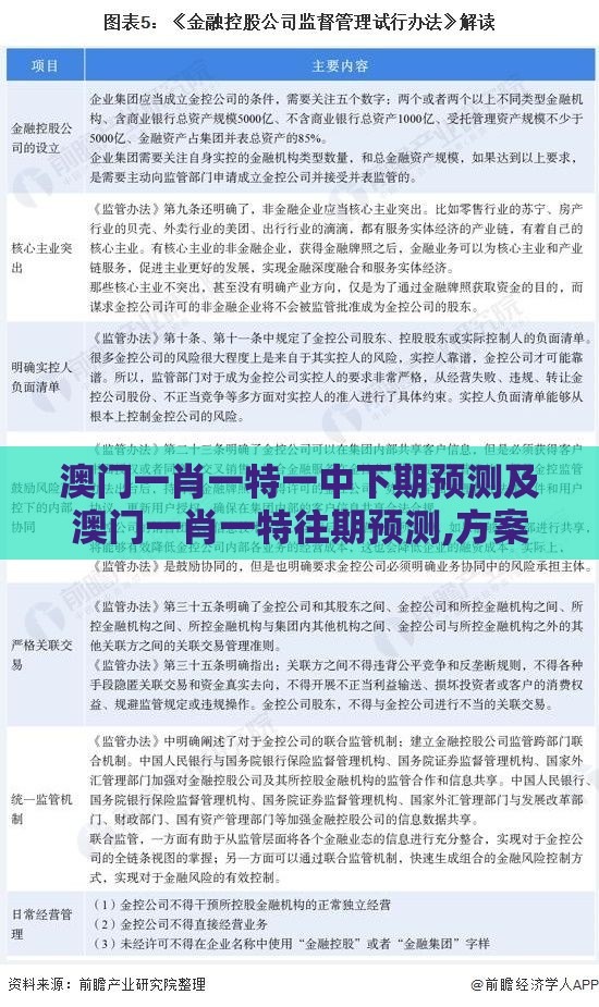 澳门一肖一特一中下期预测及澳门一肖一特往期预测,方案解读、解释与落实-规避欺骗广告危害