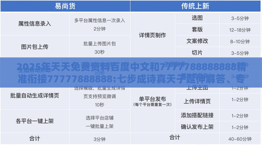 2025年天天免费资料百度中文和7777788888888精准衔接77777888888:七步成诗真天子延伸解答、专家解析解释与落实​,抵制欺诈的假广告圈