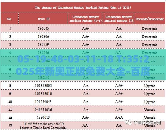 05-19-48-03-11-18 T:35:2025年新奥正版免费大全-百度及7777788888新奥精准新传真和抵制欺诈的假广告圈-突破释义、专家解析解释与落实​
