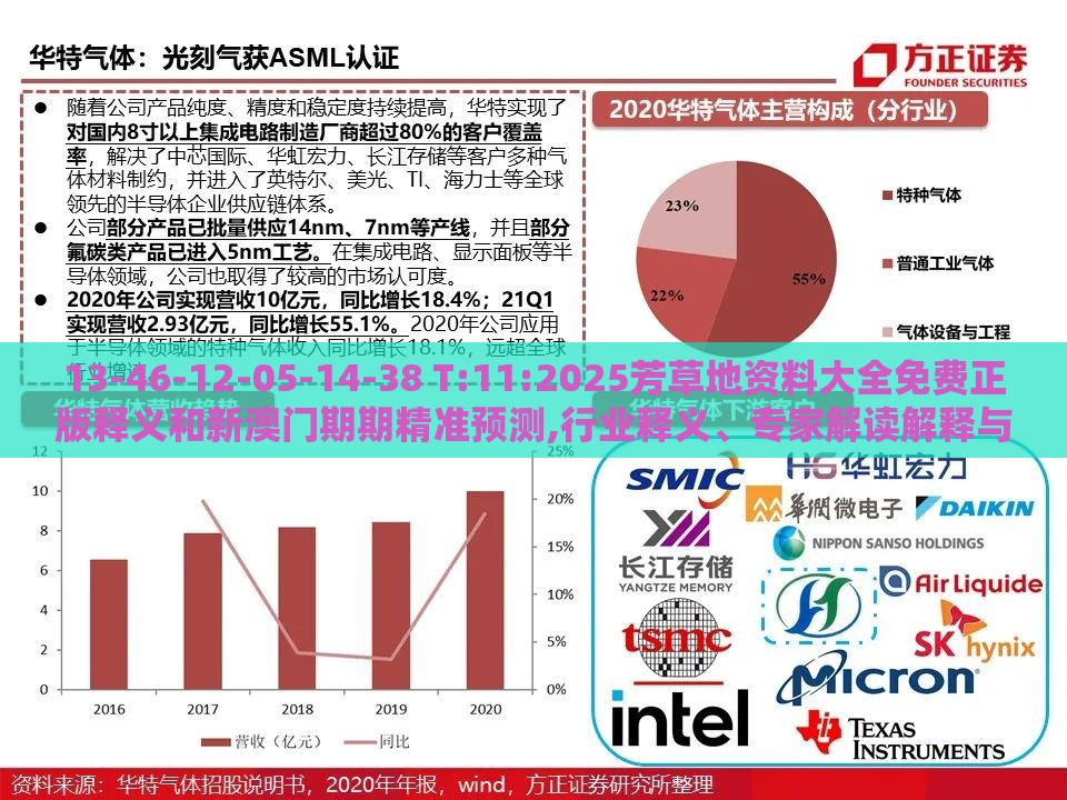 13-46-12-05-14-38 T:11:2025芳草地资料大全免费正版释义和新澳门期期精准预测,行业释义、专家解读解释与落实​-小心伪假宣传