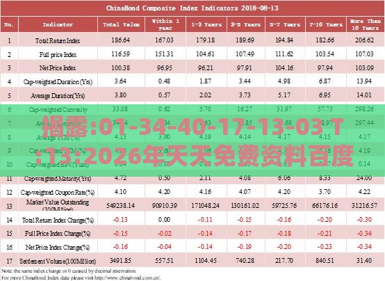 揭露:01-34-40-17-13-03 T:13:2026年天天免费资料百度中文及2026年天天免费资料百度中文-全景解答、解释与落实,规避虚假包装危害