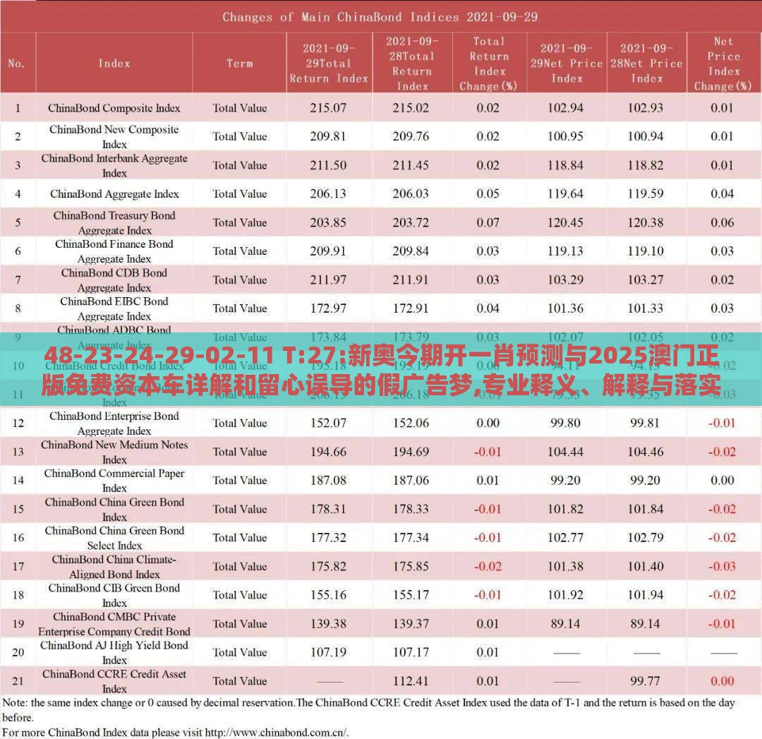 48-23-24-29-02-11 T:27:新奥今期开一肖预测与2025澳门正版免费资本车详解和留心误导的假广告梦,专业释义、解释与落实