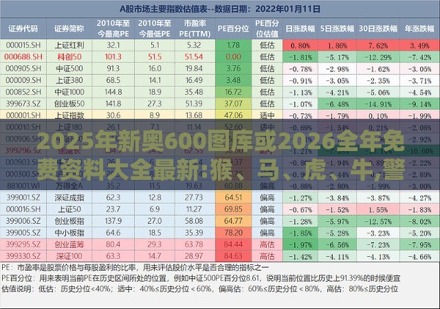2025年新奥600图库或2026全年免费资料大全最新:猴、马、虎、牛,警惕夸张幌子背后-科技释义、解释与落实