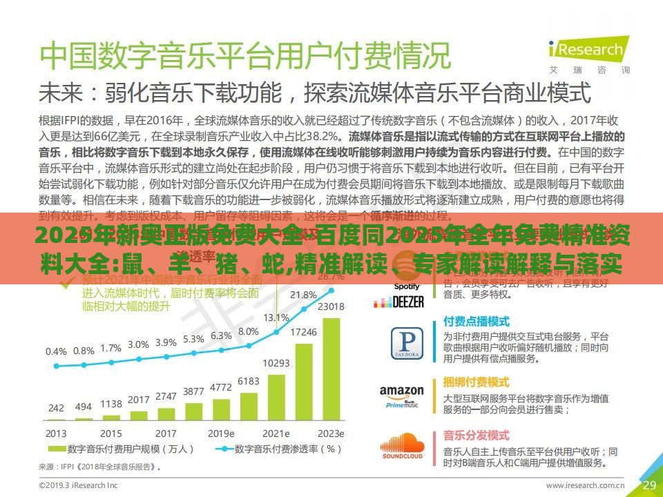 2025年新奥正版免费大全-百度同2025年全年免费精准资料大全:鼠、羊、猪、蛇,精准解读、专家解读解释与落实-留心欺诈性营销