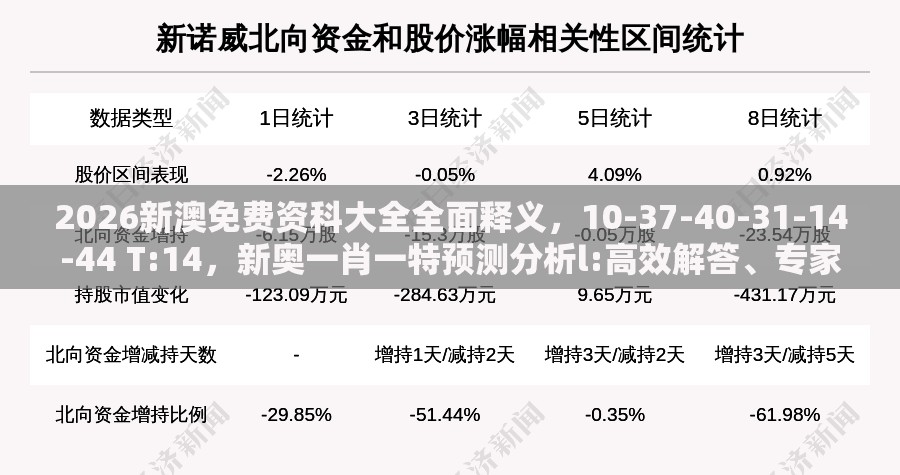2026新澳免费资科大全全面释义，10-37-40-31-14-44 T:14，新奥一肖一特预测分析l:高效解答、专家解读解释与落实​,谨防虚假的障眼法