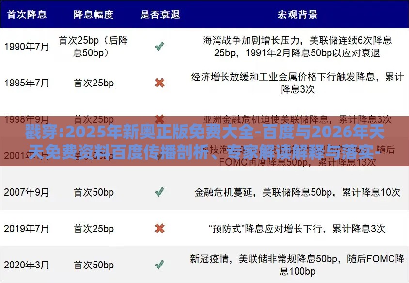 戳穿:2025年新奥正版免费大全-百度与2026年天天免费资料百度传播剖析、专家解读解释与落实-留心欺诈的套路