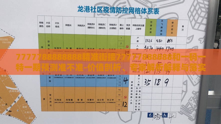 7777788888888精准街接77777888888和一码一特一期预测准不准-价值剖析、专家解析解释与落实,防范欺诈的假诱导难