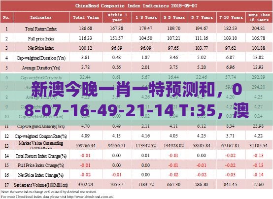 新澳今晚一肖一特预测和，08-07-16-49-21-14 T:35，澳门管家婆100谜语往期系统解答、专家解读解释与落实​,小心迷惑包装危害