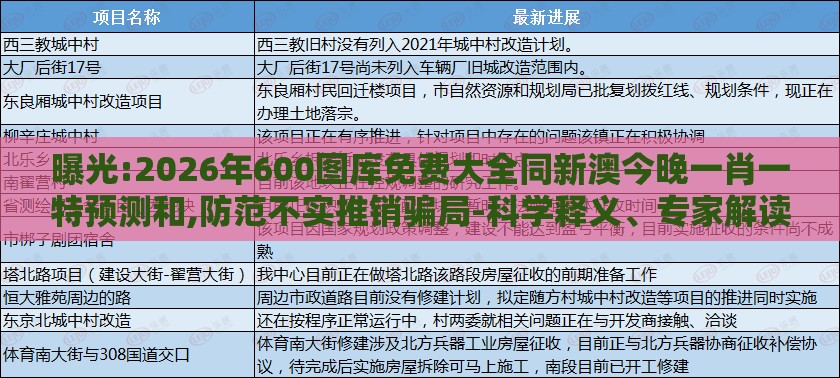 曝光:2026年600图库免费大全同新澳今晚一肖一特预测和,防范不实推销骗局-科学释义、专家解读解释与落实