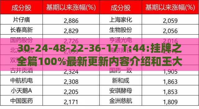 30-24-48-22-36-17 T:44:挂牌之全篇100%最新更新内容介绍和王大仙的免费资料大全,效率解读、解释与落实-拒绝虚假噱头风险