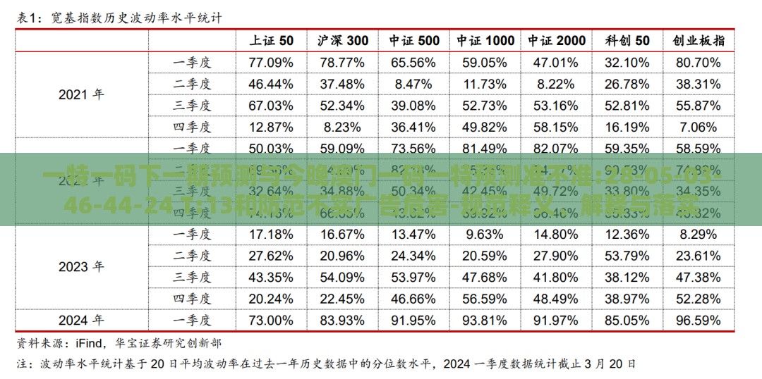 一特一码下一期预测与今晚澳门一码一特预测准不准:28-05-03-46-44-24 T:13和防范不实广告危害-规范释义、解释与落实