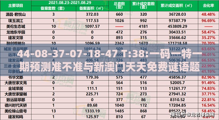 44-08-37-07-18-47 T:38:一码一特一期预测准不准与新澳门天天免费谜语题案场景解答、专家解读解释与落实-警觉虚假美化