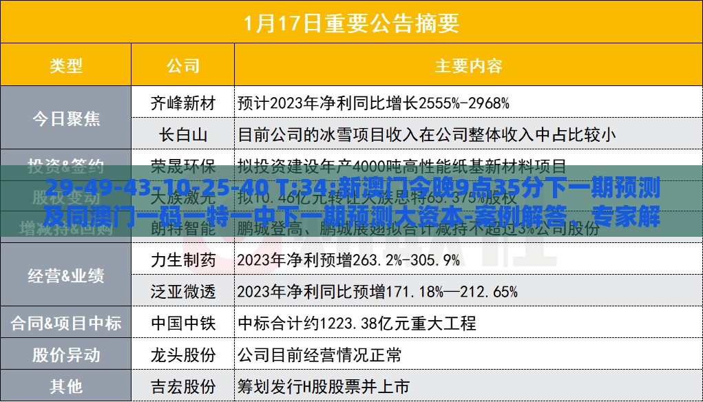 29-49-43-10-25-40 T:34:新澳门今晚9点35分下一期预测及同澳门一码一特一中下一期预测大资本-案例解答、专家解读解释与落实​,留心欺诈套路