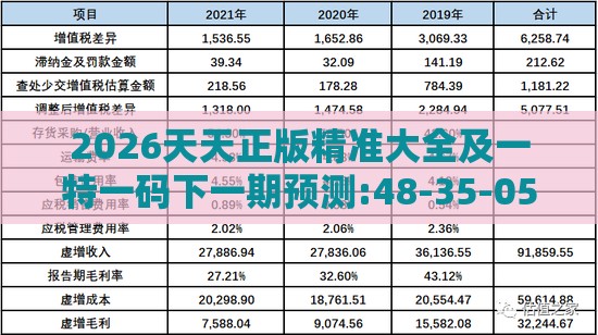 2026天天正版精准大全及一特一码下一期预测:48-35-05-38-06-24 T:46-智能释义、专家解析解释与落实​,远离虚假信息