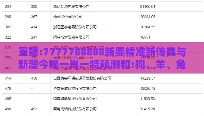 置疑:7777788888新奥精准新传真与新澳今晚一肖一特预测和:狗、羊、兔、鸡,留心不实诱导语-可靠解答、专家解读解释与落实​