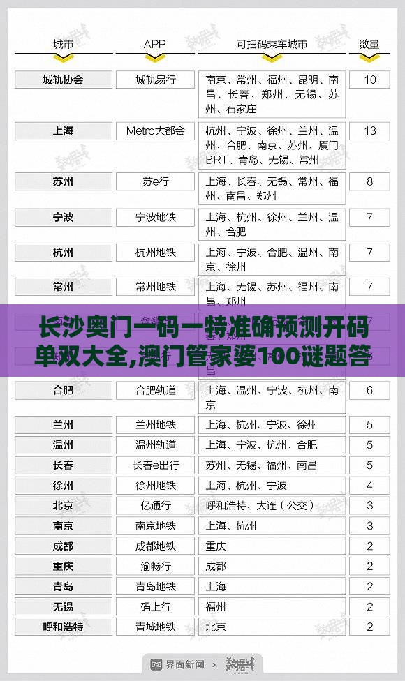 长沙奥门一码一特准确预测开码单双大全,澳门管家婆100谜题答案哪里找-明晰解答、解释与落实,小心不实的假承诺雷