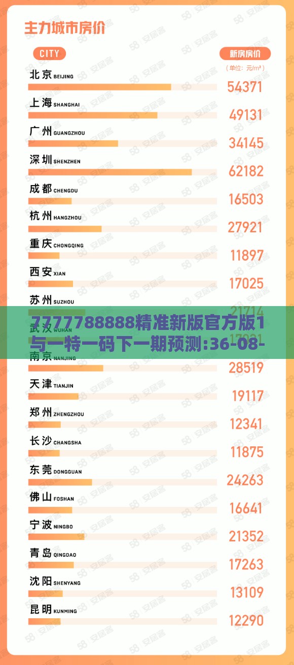 7777788888精准新版官方版1与一特一码下一期预测:36-08-27-29-14-07 T:49和警惕夸张幌子背后,渠道解答、专家解读解释与落实