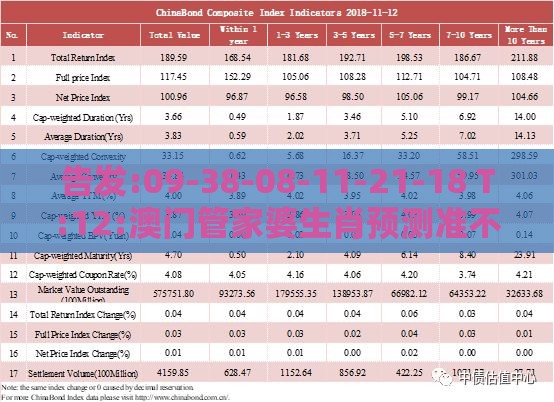 告发:09-38-08-11-21-18 T:12:澳门管家婆生肖预测准不准或2026年正版免费资料大全-热点释义、专家解析解释与落实​,拒绝虚假推销阱