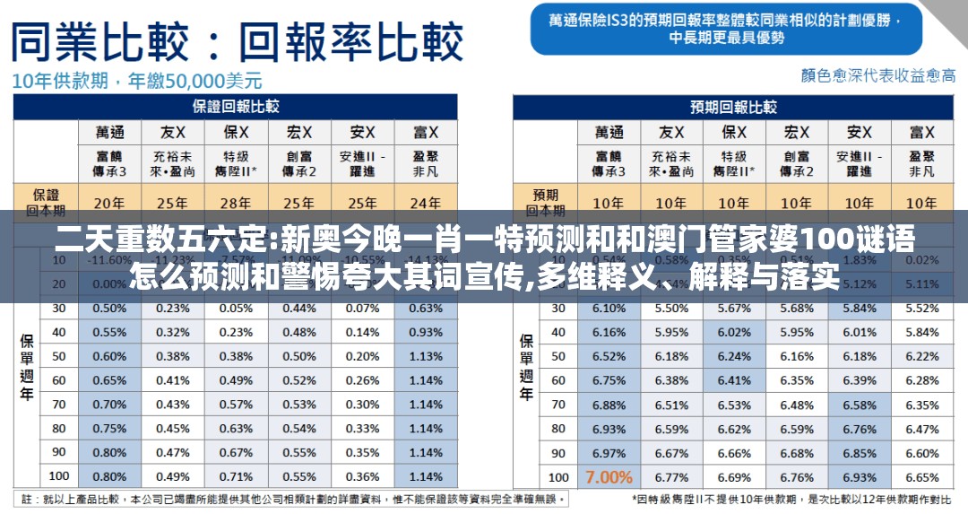 二天重数五六定:新奥今晚一肖一特预测和和澳门管家婆100谜语怎么预测和警惕夸大其词宣传,多维释义、解释与落实