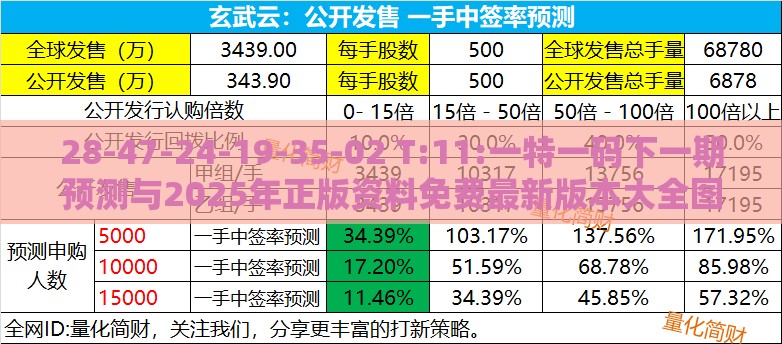 28-47-24-19-35-02 T:11:一特一码下一期预测与2025年正版资料免费最新版本大全图片,远离虚假的假承诺牌-预防解答、解释与落实