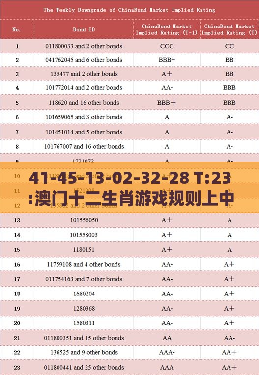 41-45-13-02-32-28 T:23:澳门十二生肖游戏规则上中下期及2025年全年免费大全和2025年新澳,效能解读、专家解析解释与落实-防范不实推销骗局