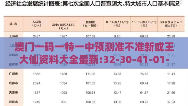 澳门一码一特一中预测准不准新或王大仙资料大全最新:32-30-41-01-23-28 T:28行业释义、专家解析解释与落实​,规避欺诈的假广告