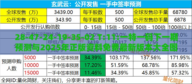 28-47-24-19-35-02 T:11:一特一码下一期预测与2025年正版资料免费最新版本大全图片,详尽解答、专家解读解释与落实-警惕营销假把戏