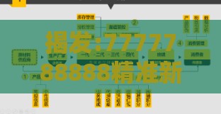 揭发:7777788888精准新版官方版1与一特一码下一期预测:兔、龙、狗、虎和防范欺诈营销模式,实用剖析、解释与落实