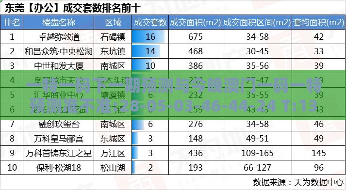 一特一码下一期预测与今晚澳门一码一特预测准不准:28-05-03-46-44-24 T:13:详尽解答、专家解读解释与落实,防范虚假诱骗