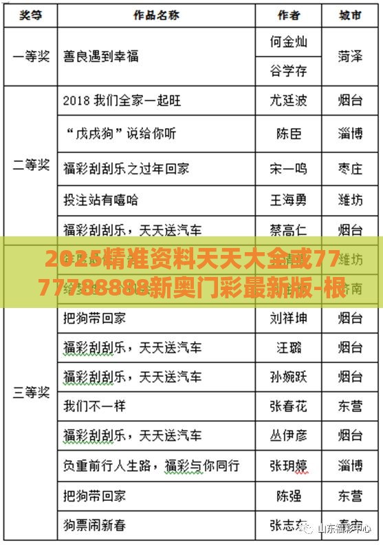 2025精准资料天天大全或7777788888新奥门彩最新版-根源解答、专家解析解释与落实,警惕欺诈套路危害